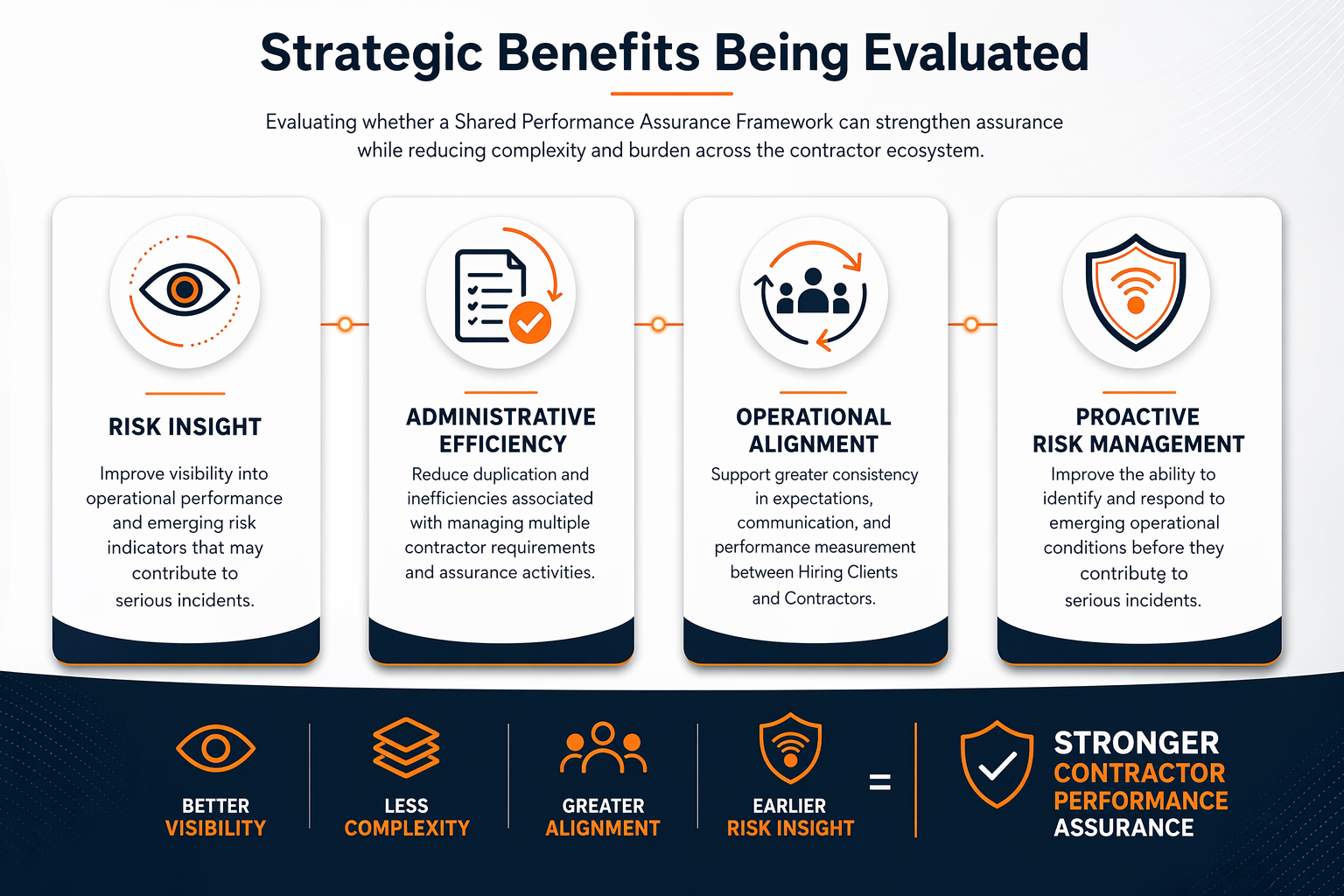 Strategic benefits