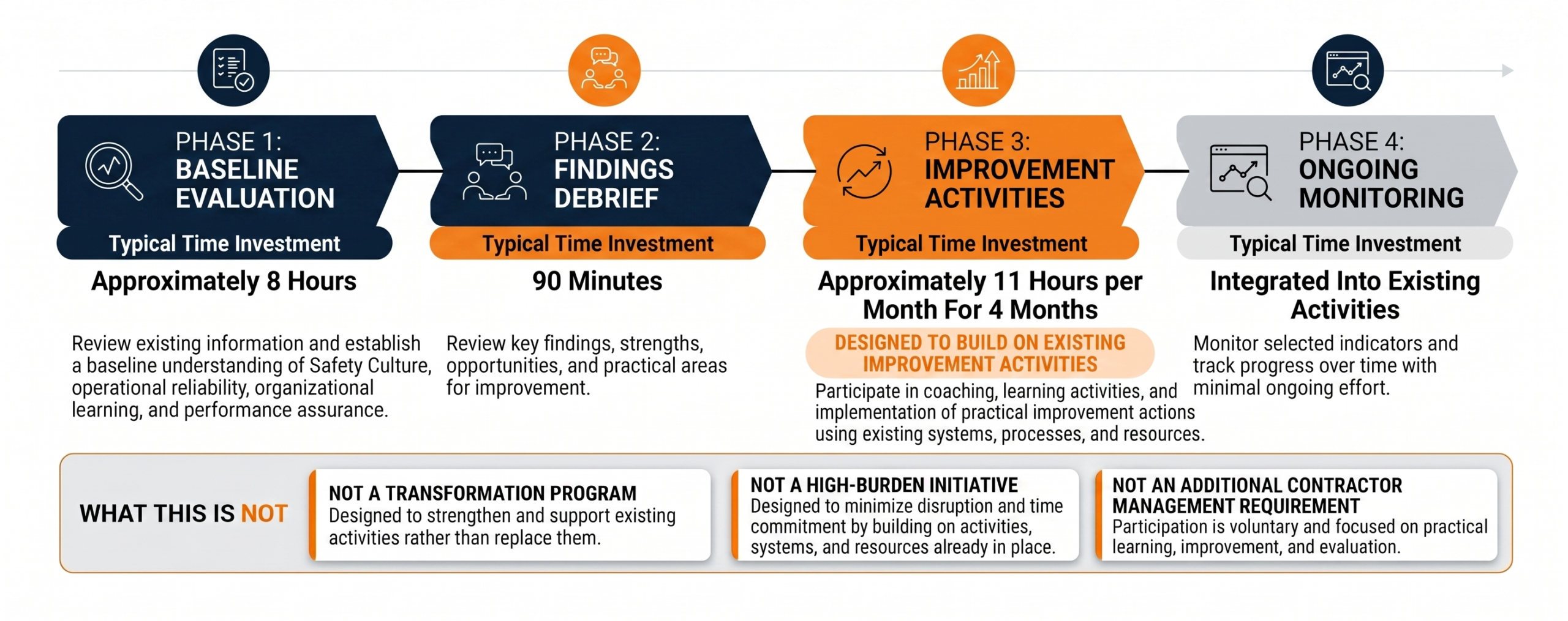 What Participation Involves