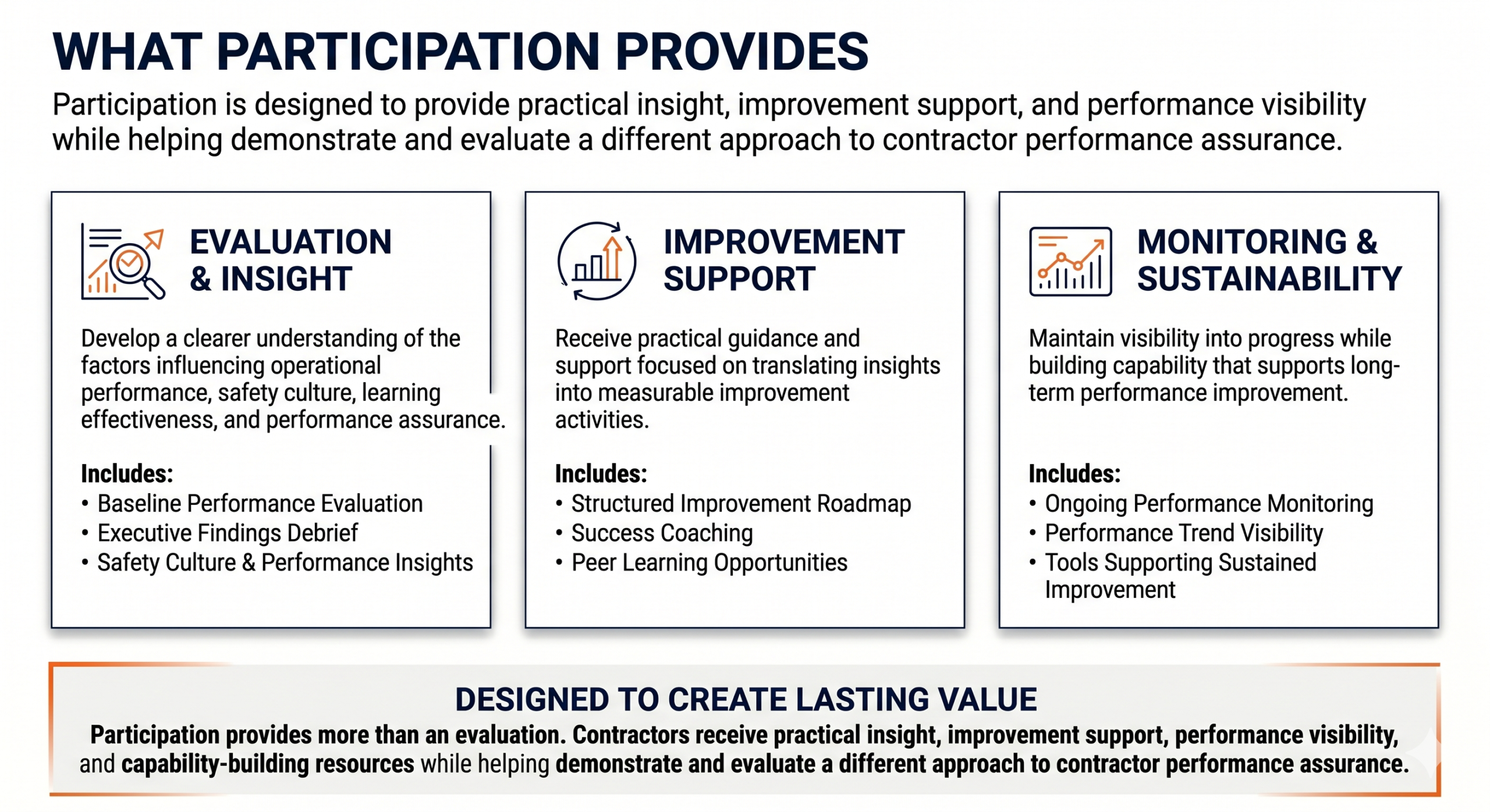 What Participating Contractors Provides