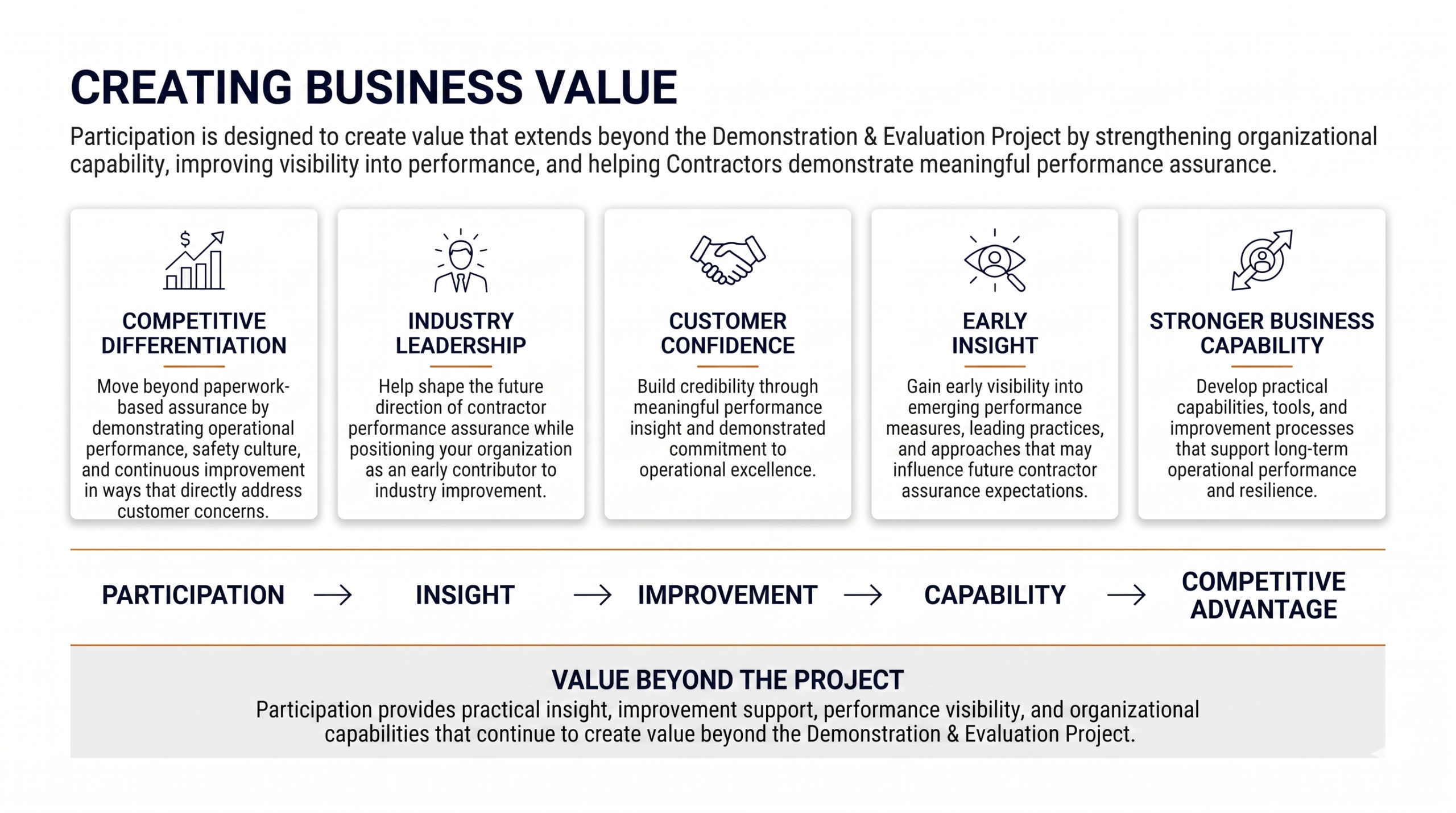 Creating Business Value